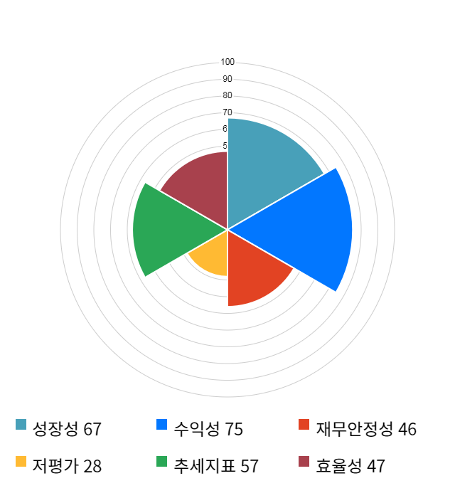 인텍플러스, 전일 대비 약 4% 하락한 5,300원