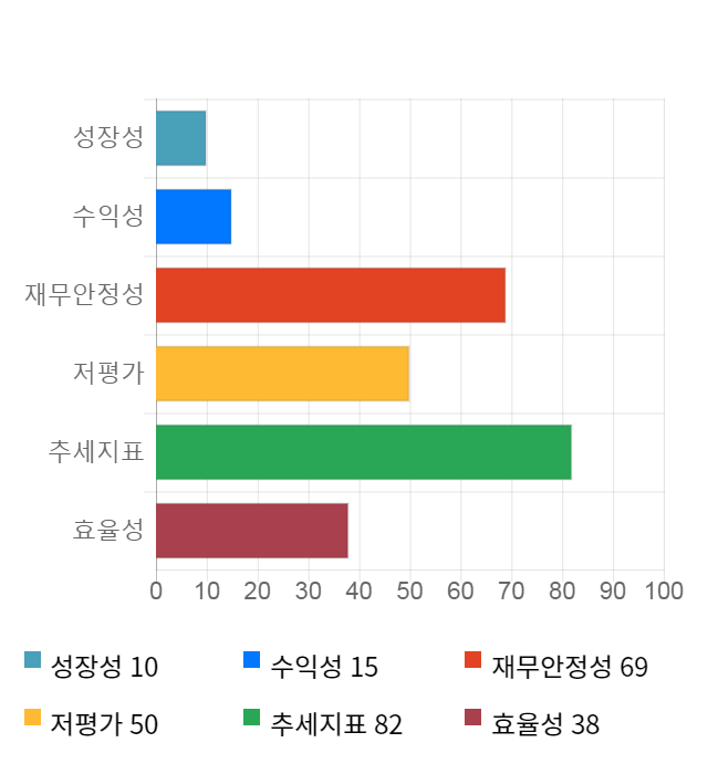 덕우전자, 전일 대비 약 3% 하락한 5,280원