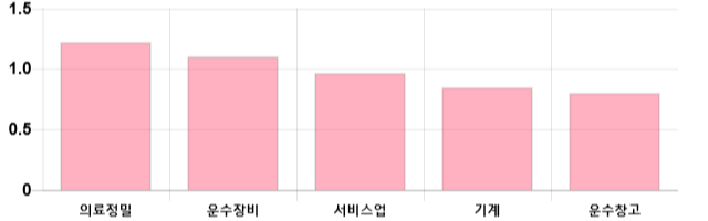 [이 시각 코스피] 코스피 현재 2103.46p 상승 반전