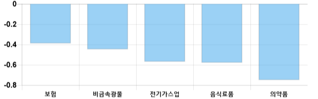 [이 시각 코스피] 코스피 현재 2103.46p 상승 반전