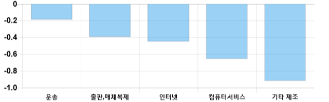 [이 시각 코스닥] 코스닥 현재 671.28p 상승세 지속