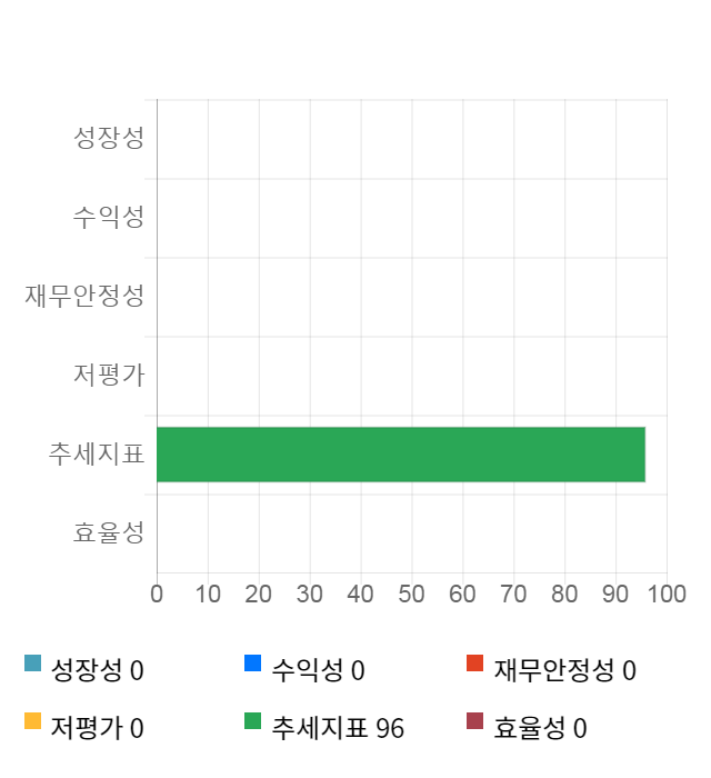 피에스케이, 전일 대비 약 3% 하락한 18,550원