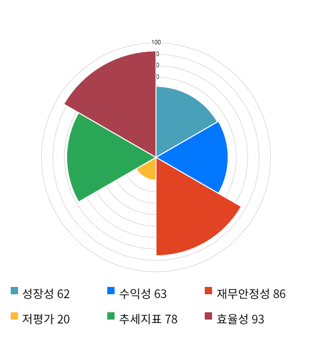 키다리스튜디오, 전일 대비 약 4% 하락한 4,080원