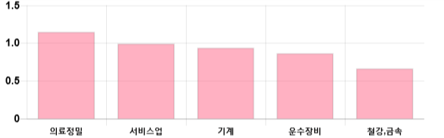 [이 시각 코스피] 코스피 현재 2099.18p 하락세 지속