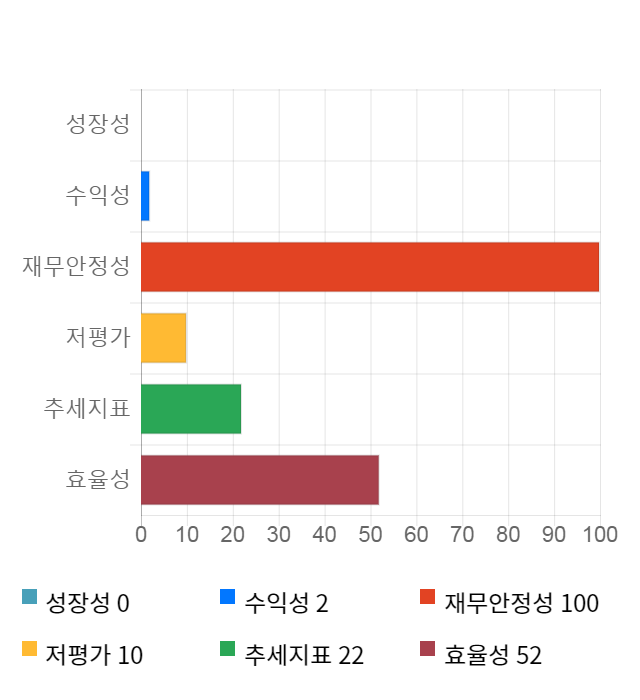 지노믹트리, 전일 대비 약 4% 하락한 17,400원