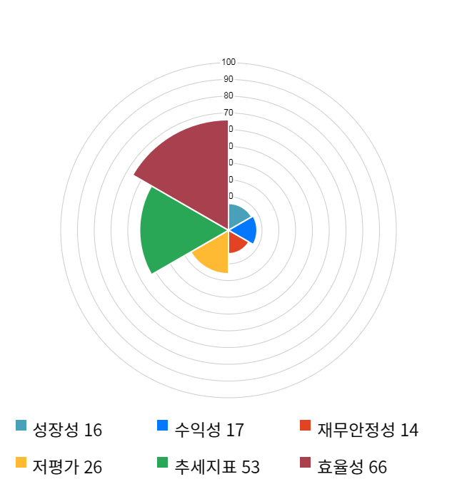 대호에이엘, 전일 대비 약 4% 하락한 3,890원