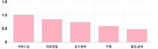 [이 시각 코스피] 코스피 현재 2096.55p 하락세 지속