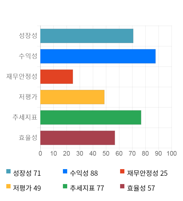 동진쎄미켐, 10% 급등... 전일 보다 1,500원 상승한 16,250원