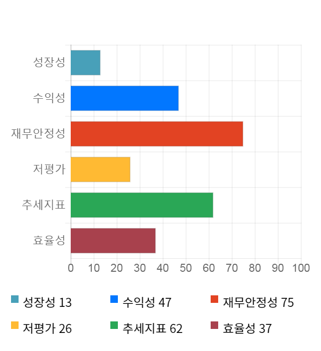 유니테스트, 전일 대비 약 4% 하락한 12,450원