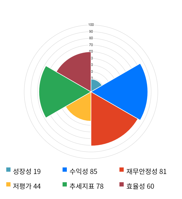 테스, 전일 대비 약 3% 하락한 17,600원