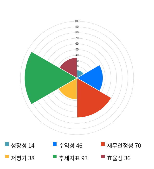 아이씨디, 전일 대비 약 3% 하락한 11,500원