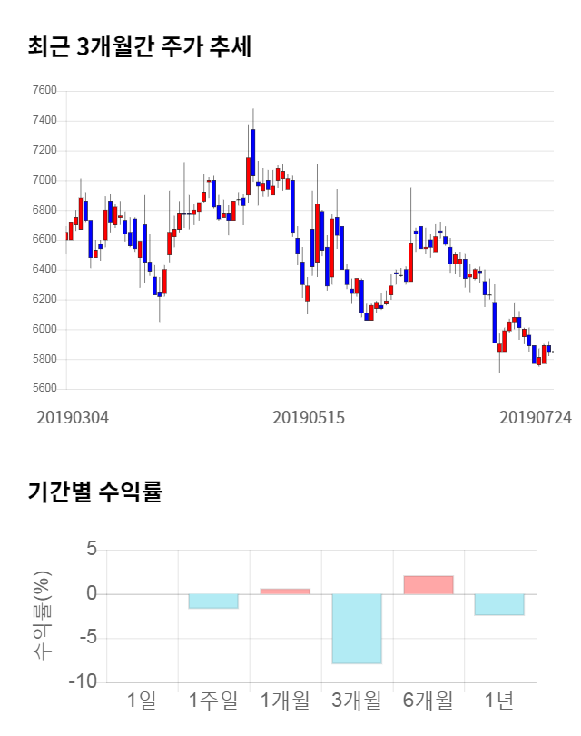 인피니트헬스케어, 전일 대비 약 4% 상승한 6,060원