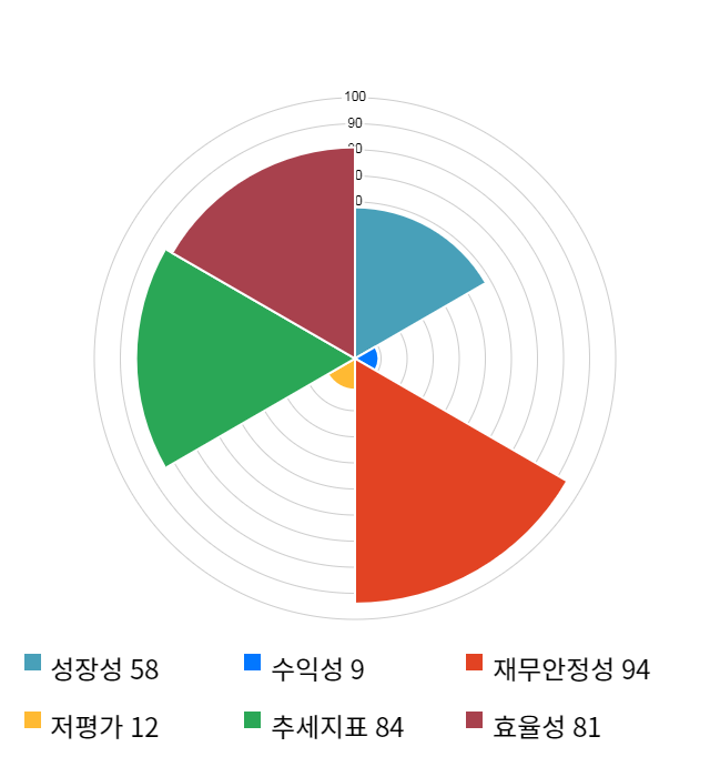 키네마스터, 전일 대비 약 3% 상승한 13,400원