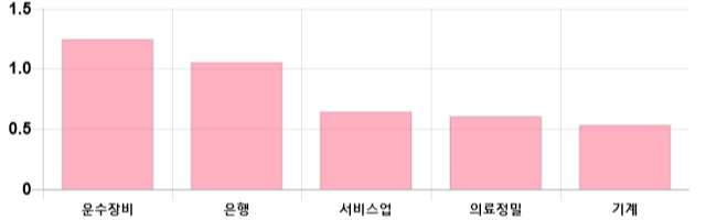 [이 시각 코스피] 코스피 현재 2095.53p 하락세 지속