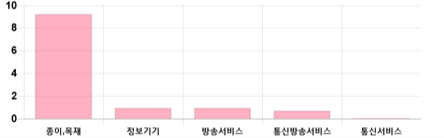 [이 시각 코스닥] 코스닥 현재 665.36p 하락 반전