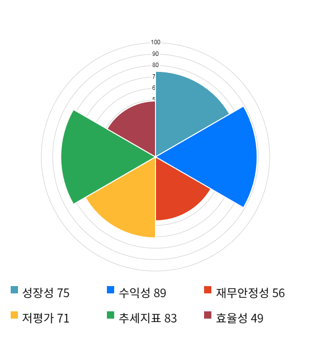 종근당홀딩스, 전일 대비 약 4% 하락한 103,000원