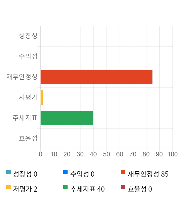 마이크로디지탈, 전일 대비 약 6% 하락한 19,500원