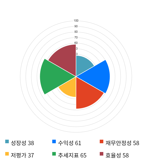 빅텍, 전일 대비 약 7% 상승한 3,060원