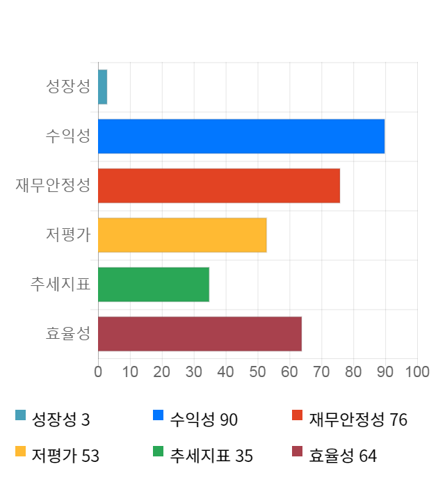 케이피에스, 전일 대비 약 2% 하락한 10,000원