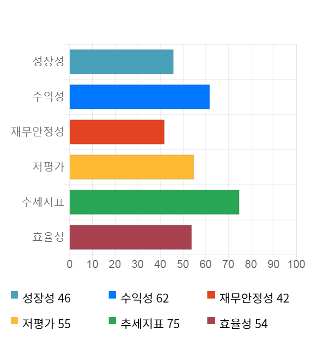 아이에스동서, 전일 대비 약 3% 하락한 34,550원