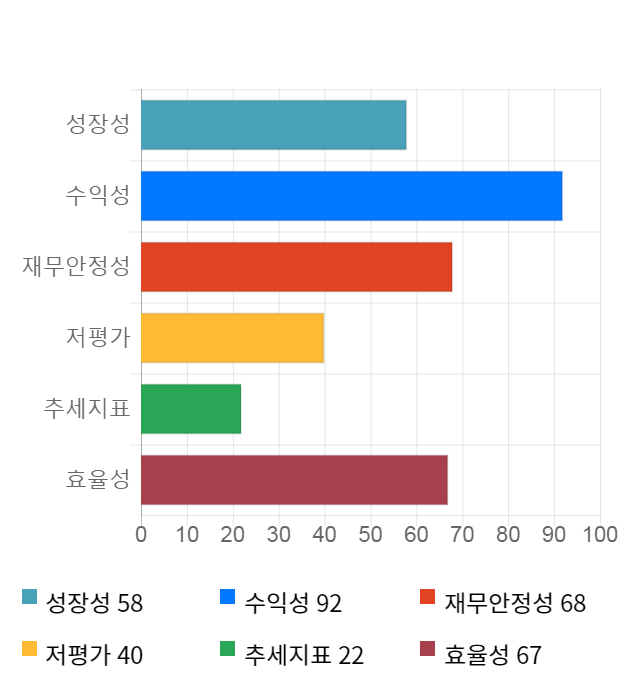 애경산업, 전일 대비 약 4% 하락한 34,250원