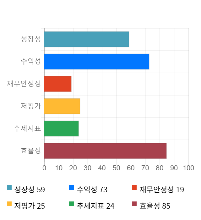 아난티, 전일 대비 약 4% 하락한 11,500원