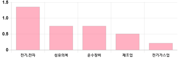 [출발 시황] 코스피 전일 대비 3.37p 오른 2085.67p에 개장