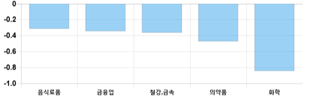 [출발 시황] 코스피 전일 대비 3.37p 오른 2085.67p에 개장