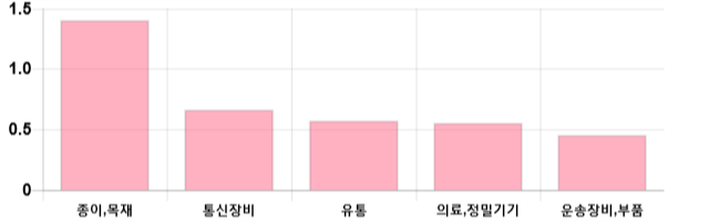 [출발 시황] 코스닥 전일 대비 0.47p 오른 660.3p에 개장