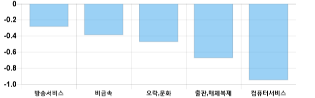 [출발 시황] 코스닥 전일 대비 0.47p 오른 660.3p에 개장