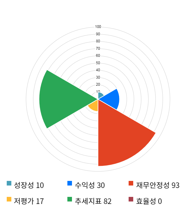 줌인터넷, 전일 대비 약 8% 상승한 8,410원