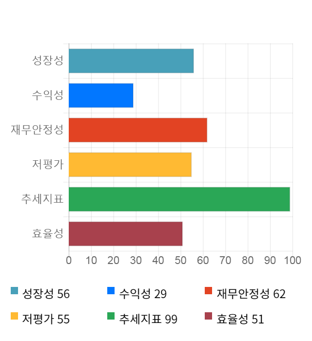 남영비비안, 52주 신고가 경신... 전일 대비 22% 상승