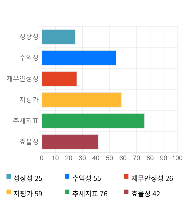 모나미, 전일 대비 약 10% 상승한 4,310원