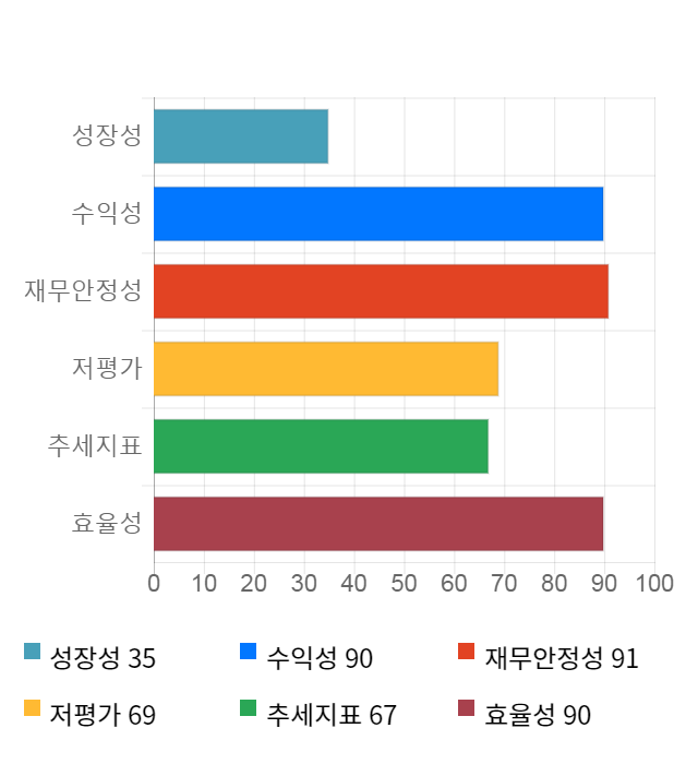 이글루시큐리티, 전일 대비 약 4% 하락한 4,285원