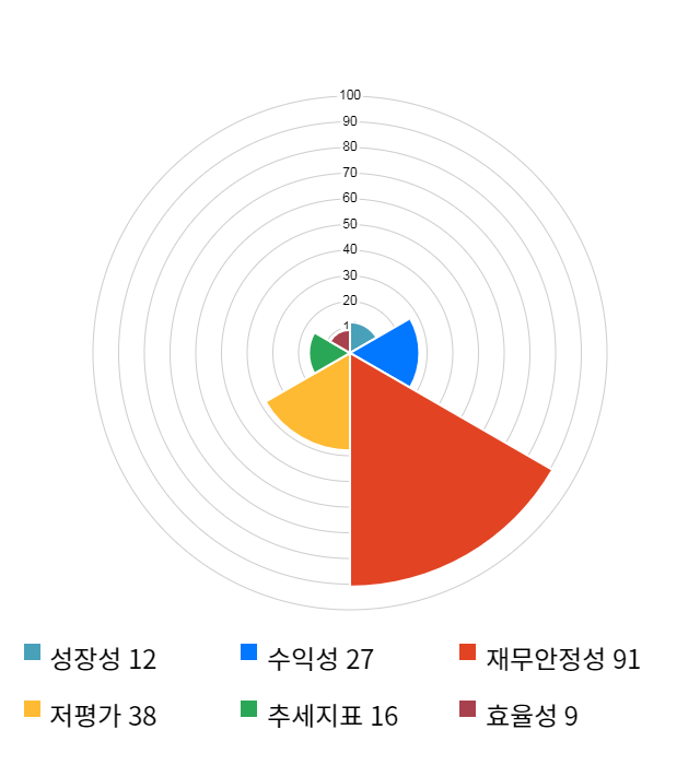 이엘피, 전일 대비 약 5% 하락한 10,900원