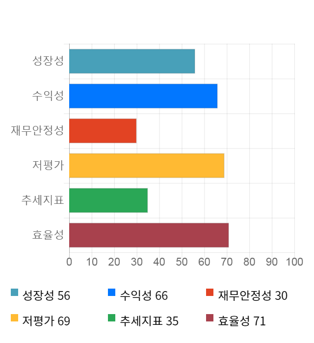 LG유플러스, 전일 대비 약 3% 하락한 12,800원