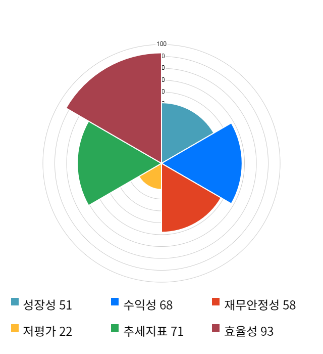 NAVER, 전일 대비 약 6% 상승한 130,500원