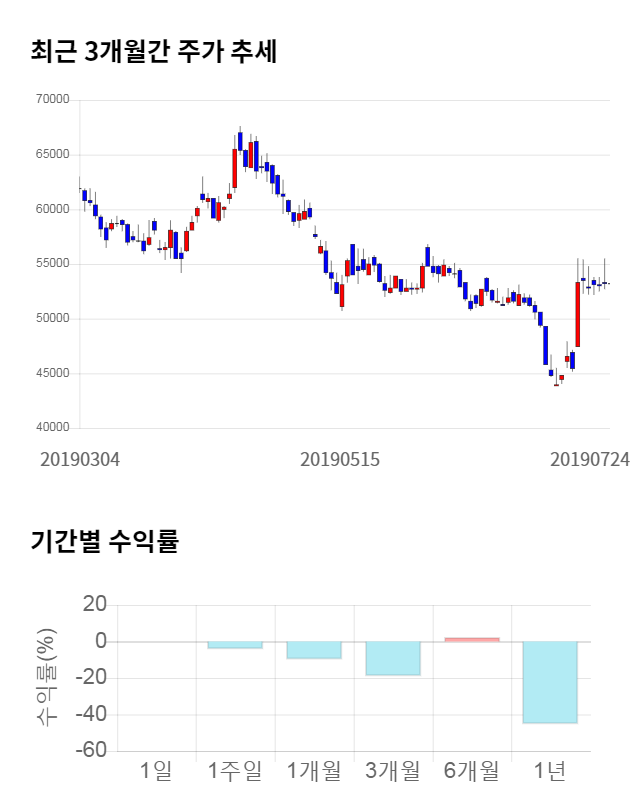 삼화콘덴서, 전일 대비 약 7% 하락한 46,650원