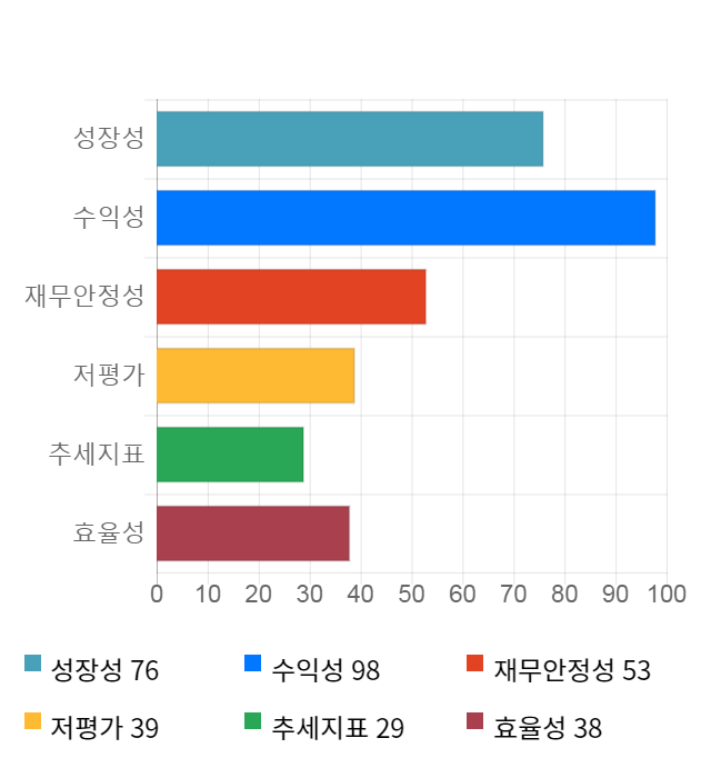 삼화콘덴서, 전일 대비 약 7% 하락한 46,650원