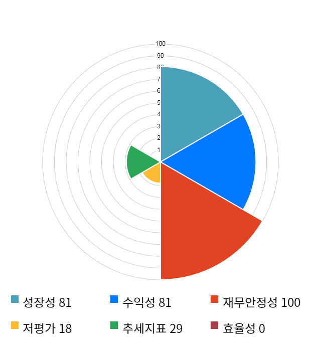 우리기술투자, 전일 대비 약 5% 상승한 3,225원