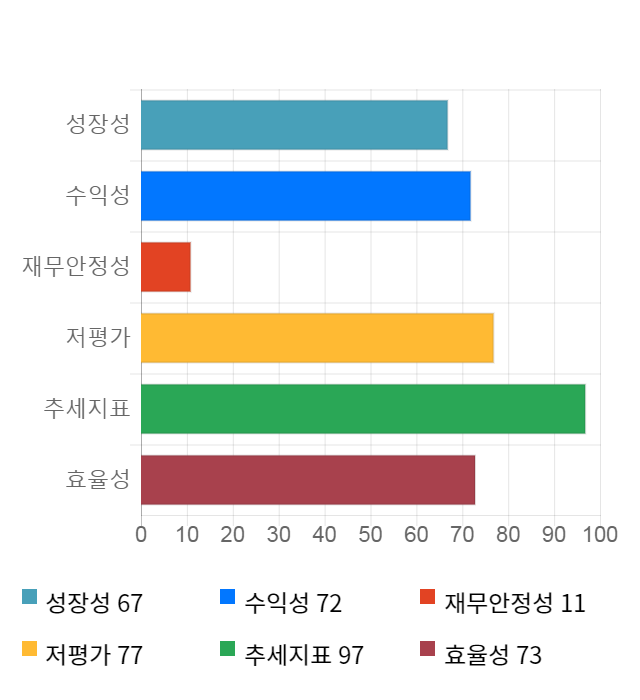 엠에스오토텍, 전일 대비 약 7% 하락한 4,500원