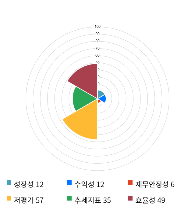 HSD엔진, 전일 대비 약 4% 하락한 3,260원