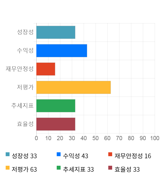 아이원스, 전일 대비 약 4% 하락한 5,650원