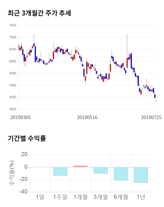 이노인스트루먼트, 전일 대비 약 4% 하락한 4,305원