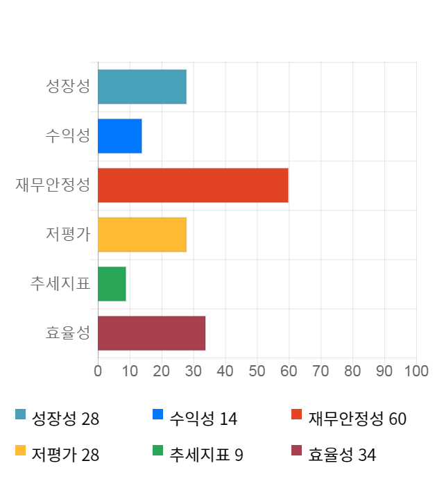 이노인스트루먼트, 전일 대비 약 4% 하락한 4,305원