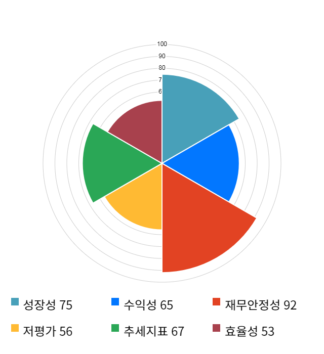 동일기연, 전일 대비 약 3% 하락한 13,500원