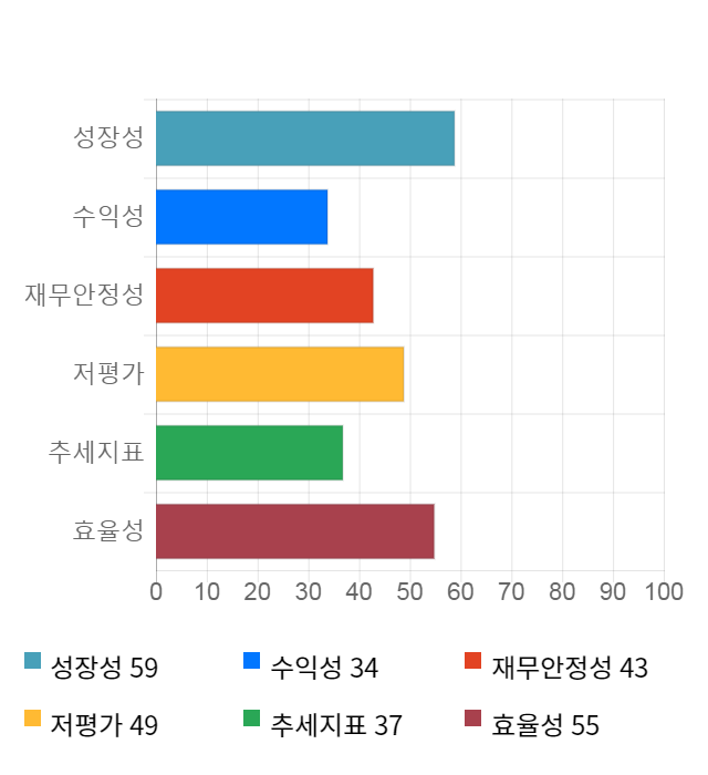 누리플랜, 전일 대비 약 4% 하락한 5,300원