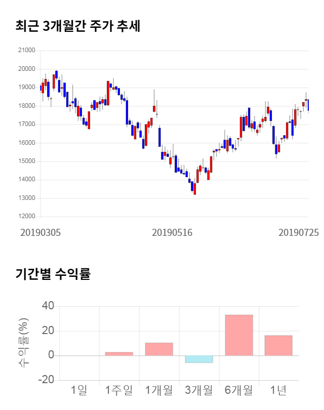 덕산네오룩스, 전일 대비 약 5% 하락한 17,400원