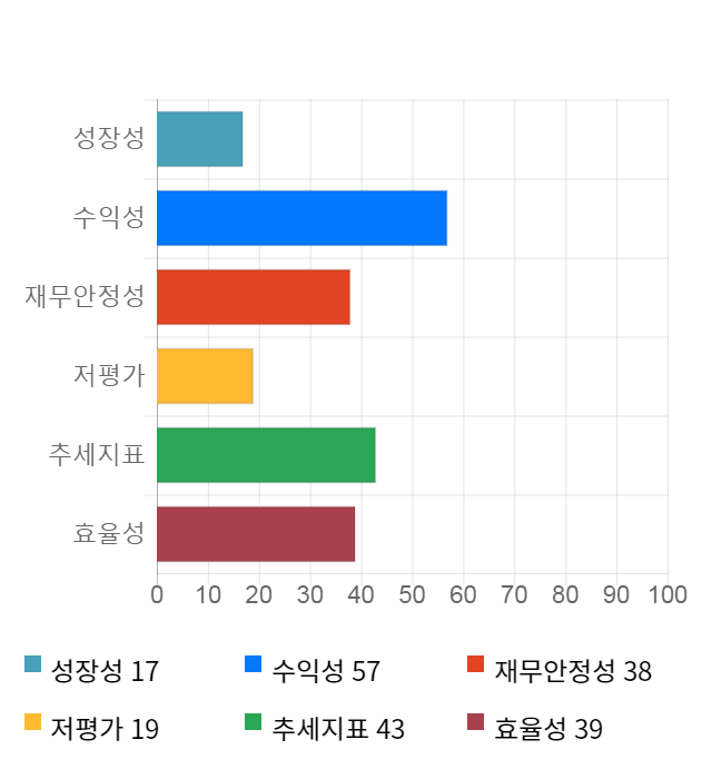 SKC코오롱PI, 전일 대비 약 3% 하락한 28,900원