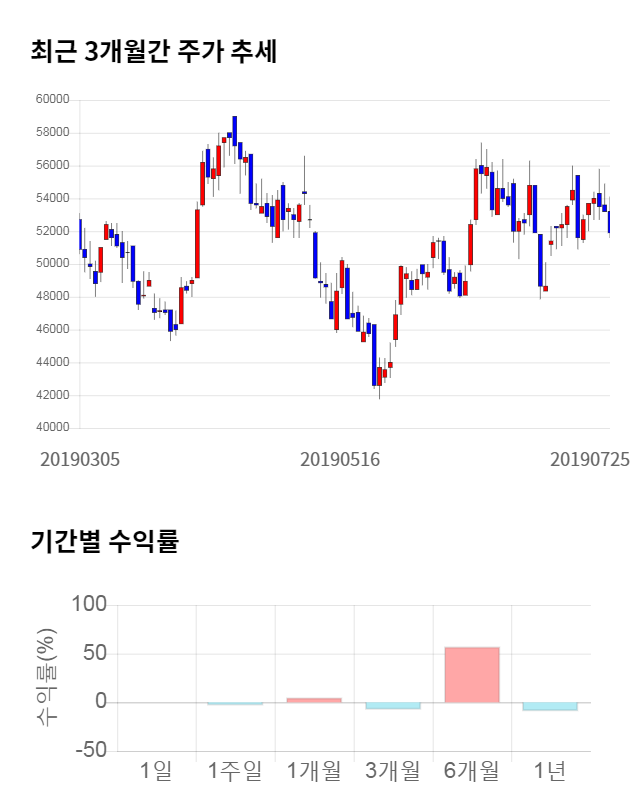 이녹스첨단소재, 전일 대비 약 4% 하락한 51,200원